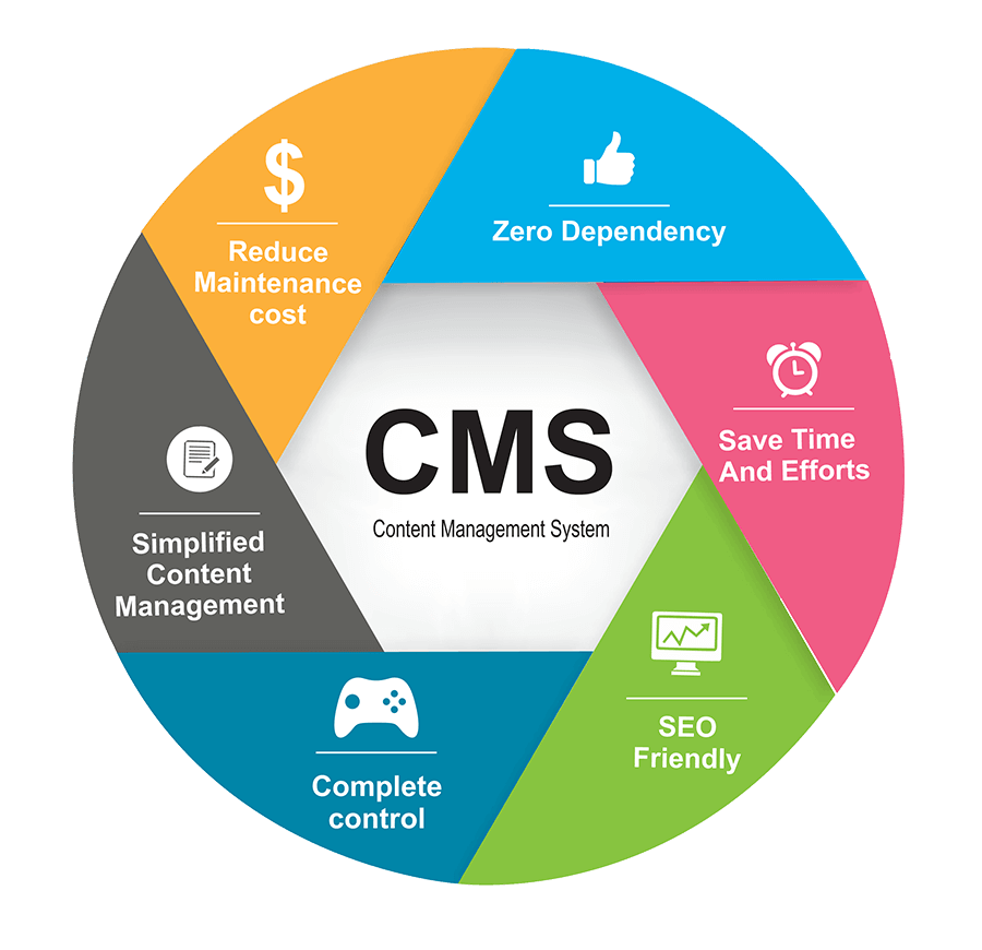 Inexoft Technologies Pvt Ltd+Content Management System